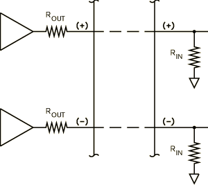 Balanced wiring interconnection between units