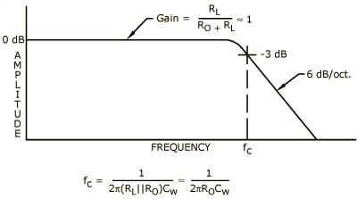 Frequency response of equivalent half-circuit