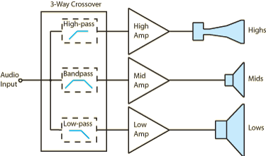 active 3-way crossover