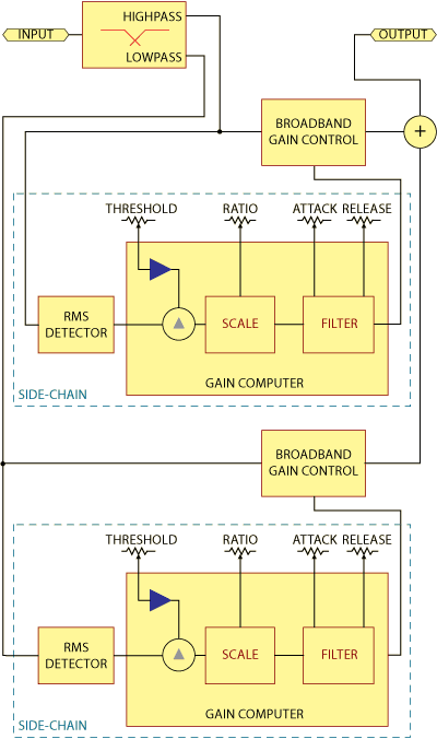Split-band compressor block diagram