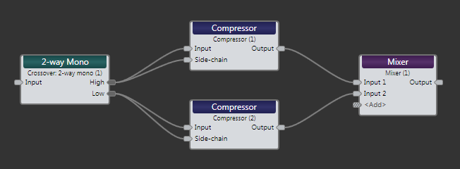 Drag Net split-band processing