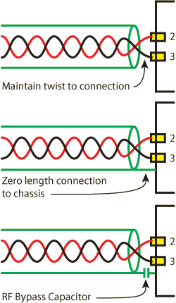 Grounding shielded twisted pairs