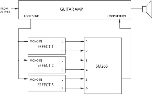 Guitar Effects Mixer