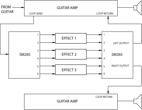 Ultimate Guitar Effects Splitter/Mixer
