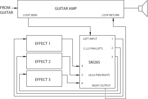 Mono Guitar Effects Splitter/Mixer