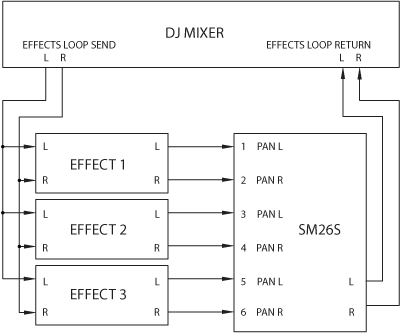 DJ Effects Mixer