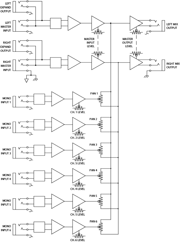 6+ In/2 Out Mixer Configuration