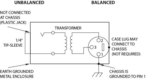 Transformer isolation of audio signal